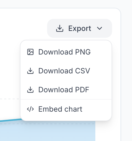 The Export dropdown on a chart, showing Download PNG, Download CSV, Download PDF, and the new Embed chart option